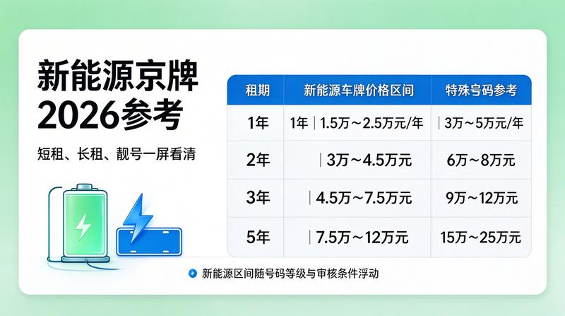 北京交通政策变化